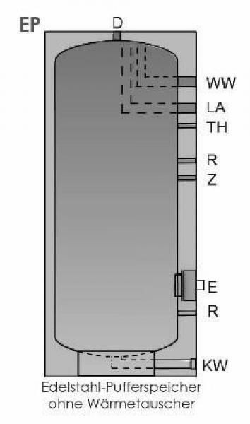 Edelstahl-Pufferspeicher Typ EPS 1000